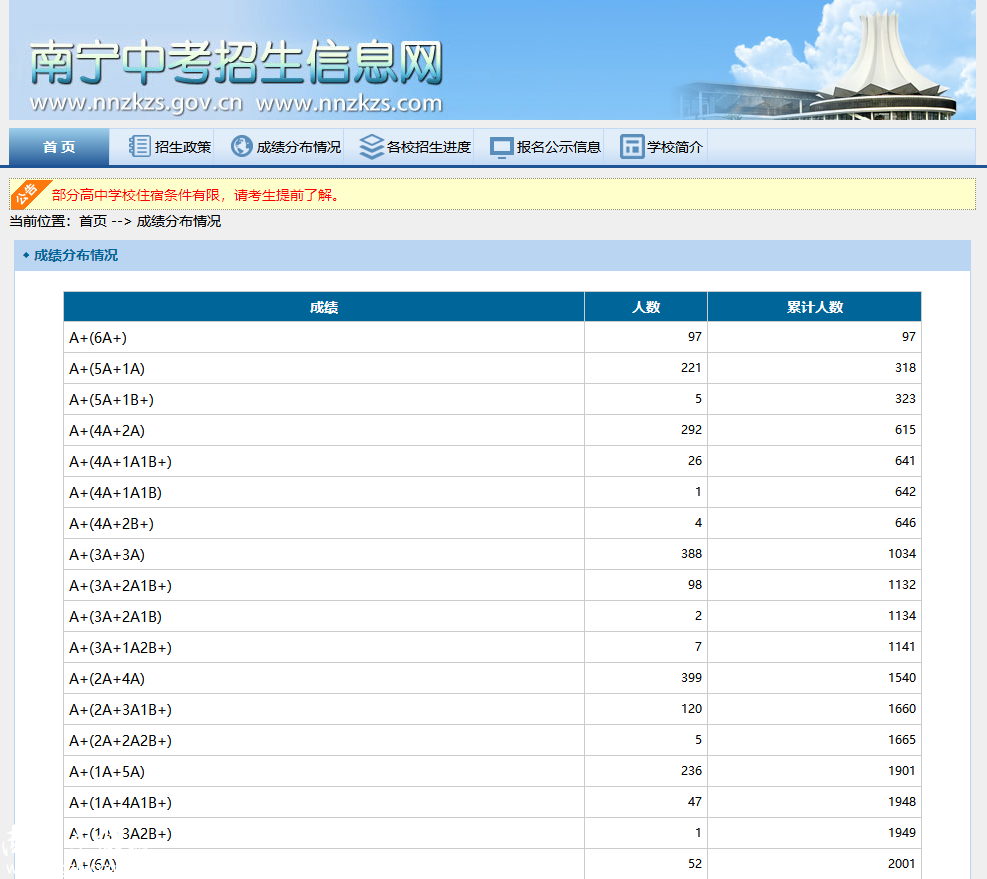 广州大学录取分数线_广州的大学的录取分数线_录取分数广州线大学是多少