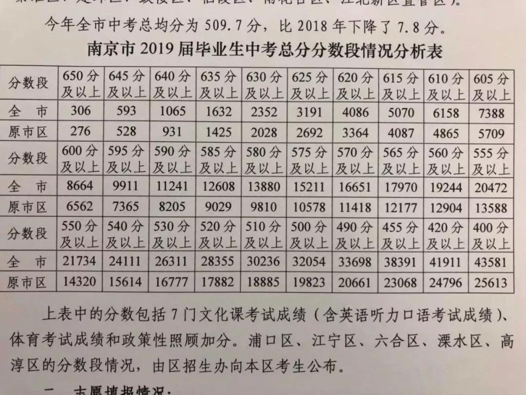 河南省高考分数段统计表_河南省高考分数分布情况_河南省高考一分一段表