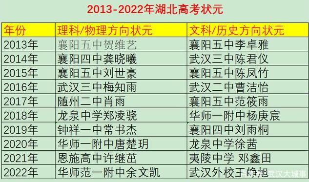 高考状元北京2021_高考北京状元_2024北京高考状元