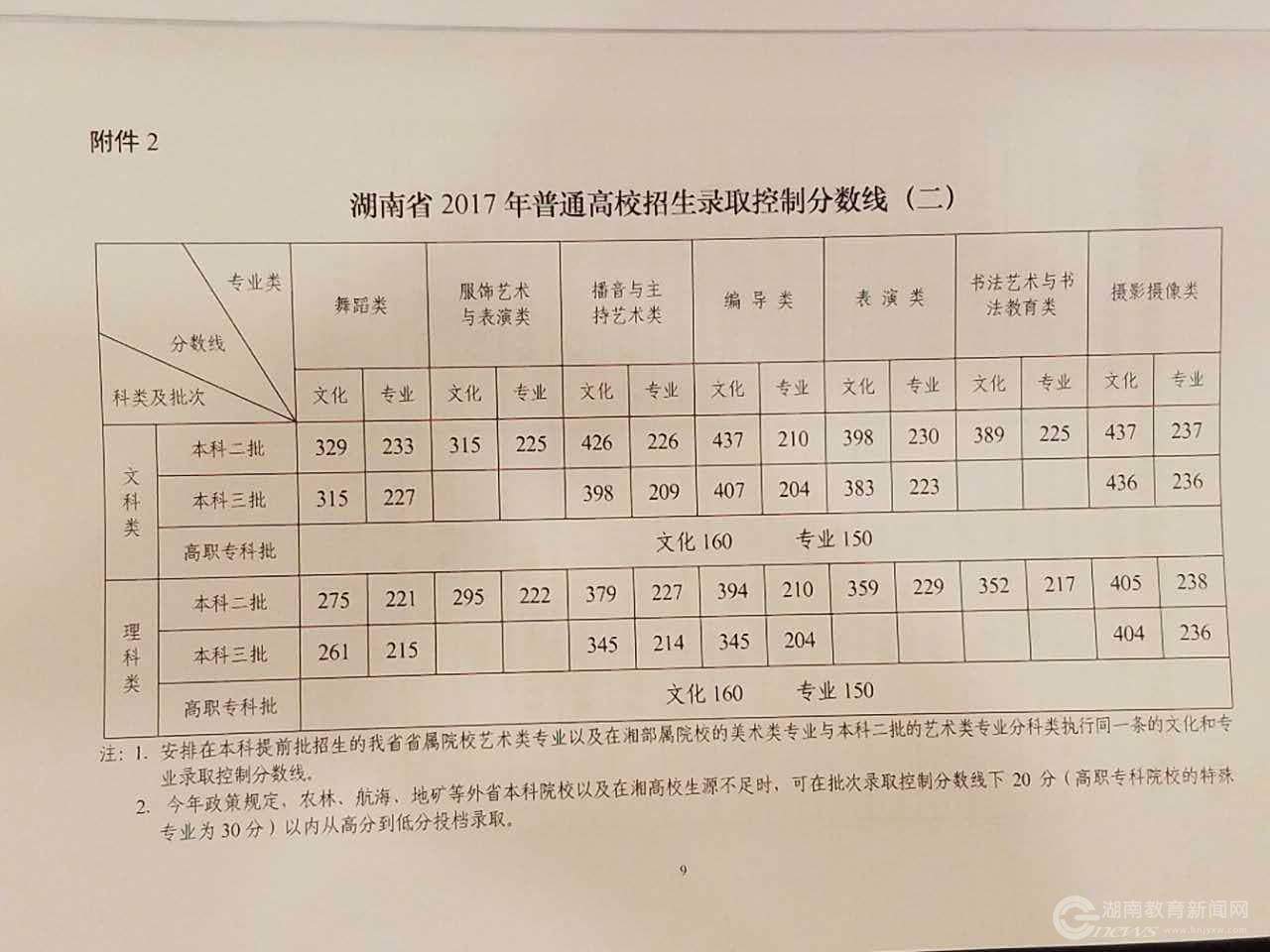 湖南一本分数线_湖南20201本分数线_湖南分数线2021一本线