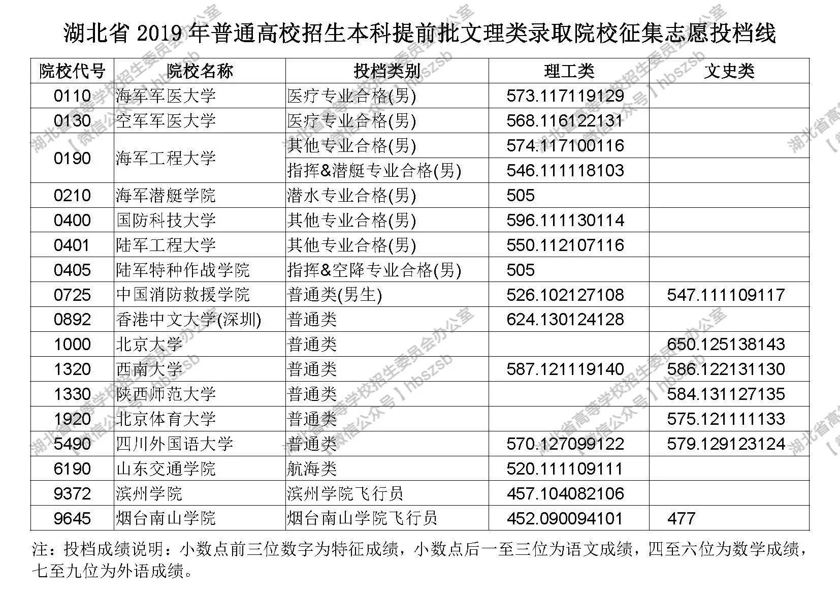 提前批什么时候录取_提前录取批次什么时候出结果_提前批录取了怎么办