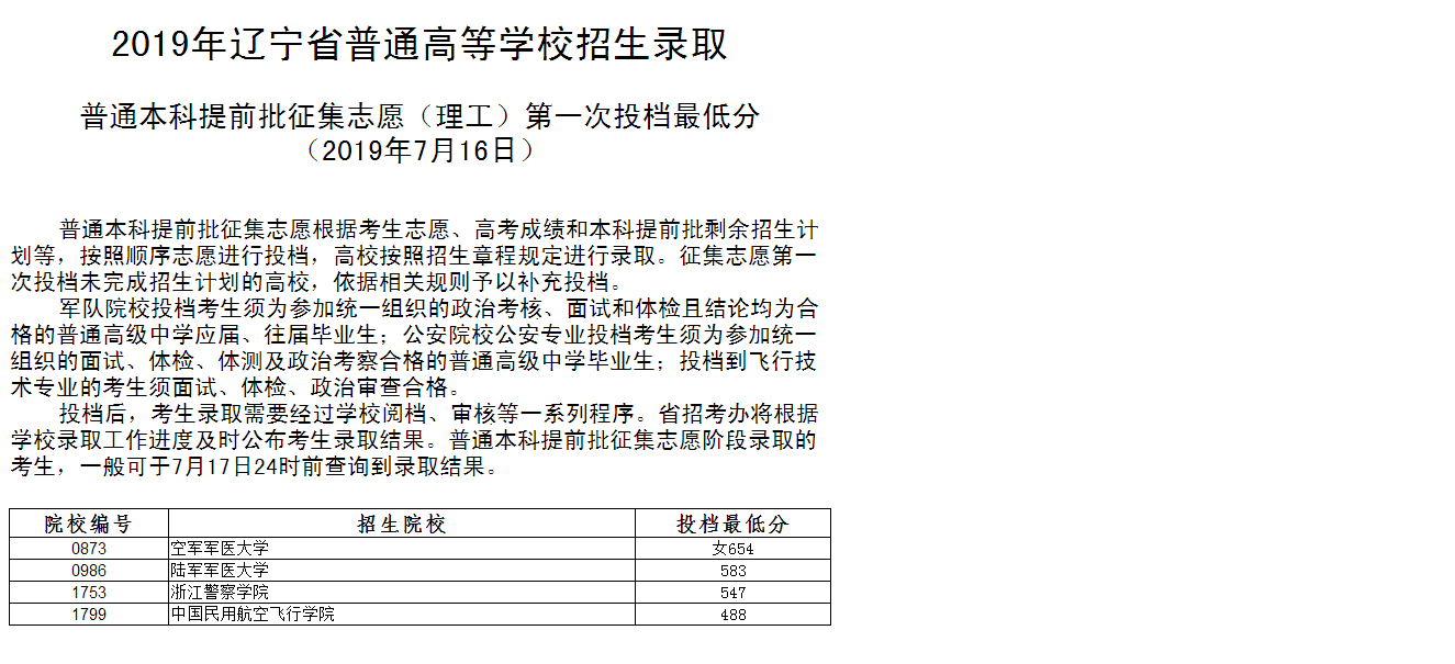 提前批什么时候录取_提前批录取了怎么办_提前录取批次什么时候出结果