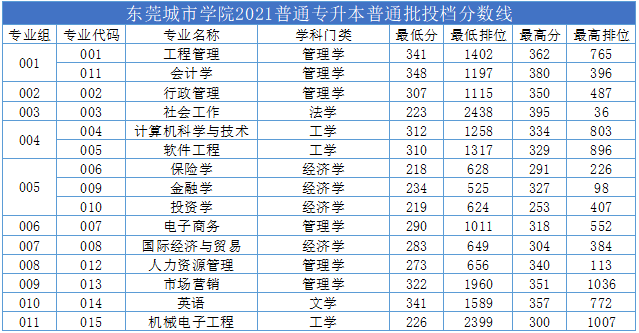 华南理工大学是分数线_华南理工大学 分数线_华南理工大录取分数线多少