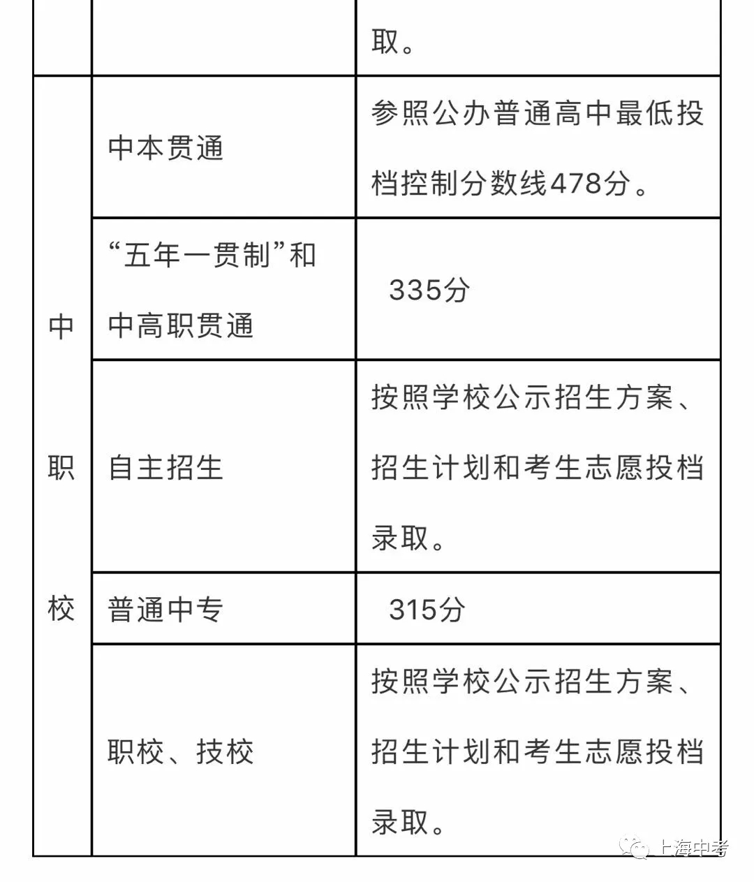 202高考试卷全国卷一_2024全国高考试卷及答案_全国高考试卷答案2021