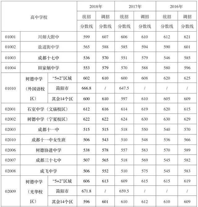 202高考试卷全国卷一_2024全国高考试卷及答案_全国高考试卷答案2021