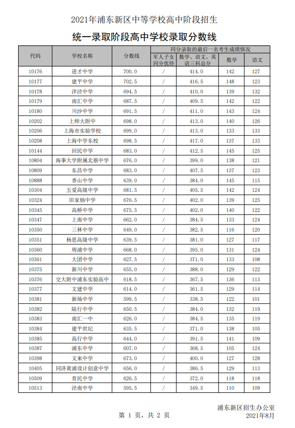 高考全国2023_高考全国2000名是什么概念_2024全国高考