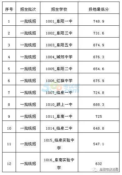 高考全国2000名是什么概念_2024全国高考_高考全国2023