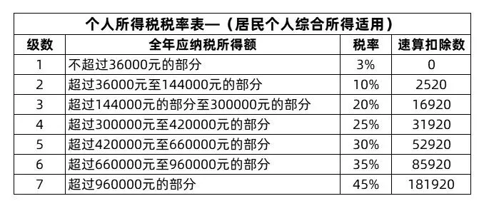 2021年奖金税_2020奖金税率表_2024全年一次奖金税率