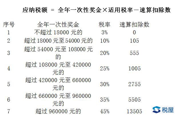 2024全年一次奖金税率_2020奖金税率表_2021年奖金税