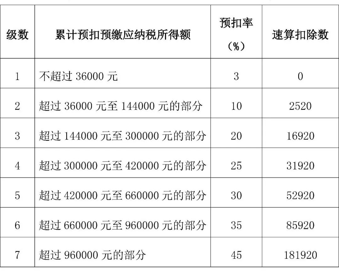 2021年奖金税_2024全年一次奖金税率_2020奖金税率表