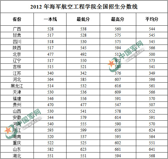 院校录取分数军事线怎么算_军事院校录取分数线2021_军事院校录取分数线