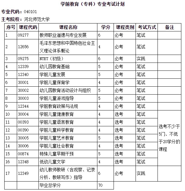 浙江自考报名时间_报名浙江自考时间查询_浙江自考的报名时间