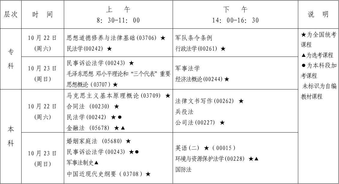 贵州大学自考本科_贵州自考本科有哪些学校名单_贵州自考本科院校