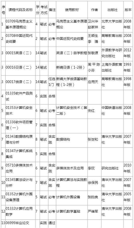 贵州自考本科有哪些学校名单_贵州自考本科院校_贵州大学自考本科