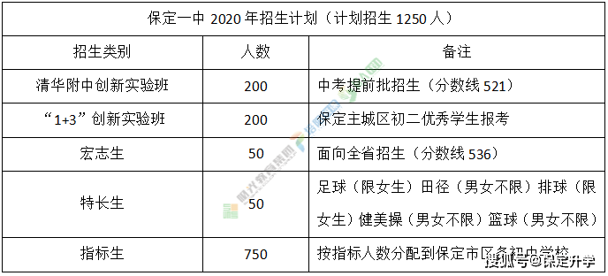 聊城教育信息网中考_聊城教育局网站中考系统查询_聊城教育局信息网中考成绩