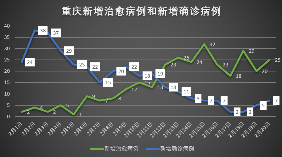 西安疫情新增情况_西安疫情新增病例_疫情西安新增情况查询