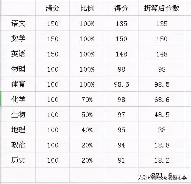 高考成绩江西状元_江西省高考状元_高考江西省状元2021