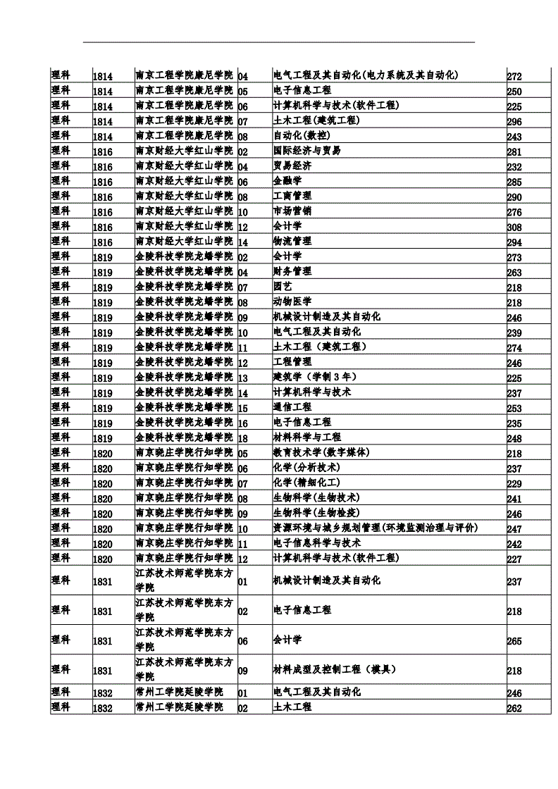 专科西华大学有什么专业_西华大学有没有专科_西华大学有专科吗