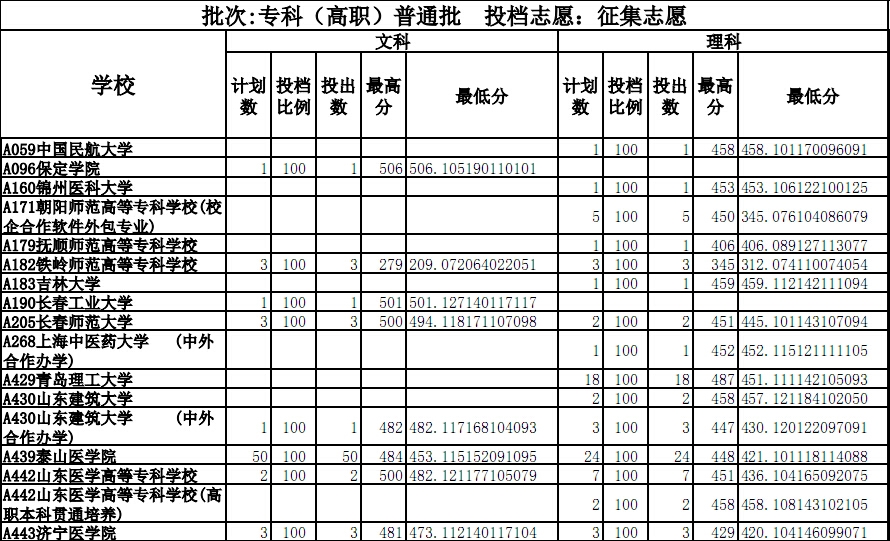 专科西华大学有什么专业_西华大学有没有专科_西华大学有专科吗