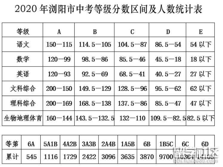 陕西高考录取预测_陕西省高考预测分数线_2024陕西高考分数线预测