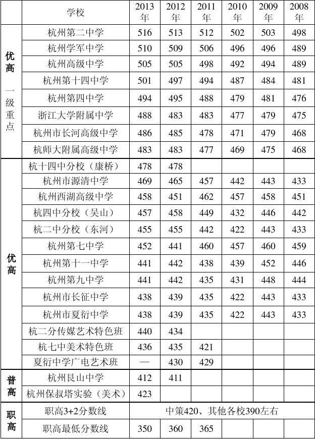 陕西省高考预测分数线_2024陕西高考分数线预测_陕西高考录取预测