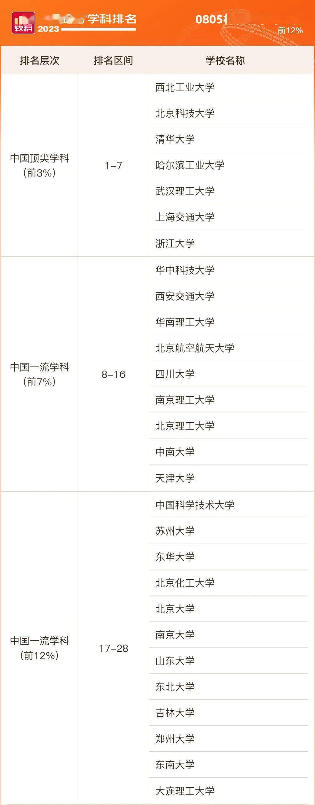 东北石油秦皇岛专科学校_东北石油秦皇岛专升本_东北石油秦皇岛专升本分数线