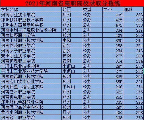 2022湖南高考录取分数线_2024年湖南高考录取分数线_2o2o湖南高考录取分数线