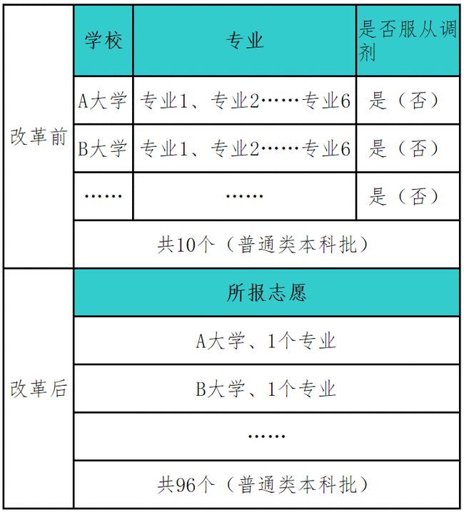 高考陕西志愿填报_陕西高考志愿_陕西高考志愿