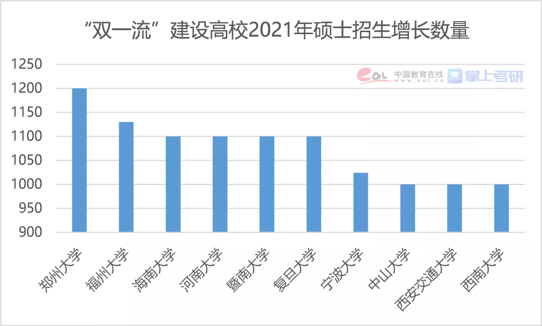 2024年考研人数_考研人数2022年_考研人数年年涨