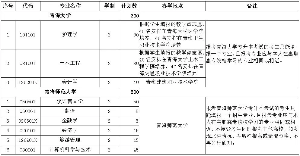 山东华宇工学院骗局_山东华宇工学院学工系统_山东华宇工学院师资力量