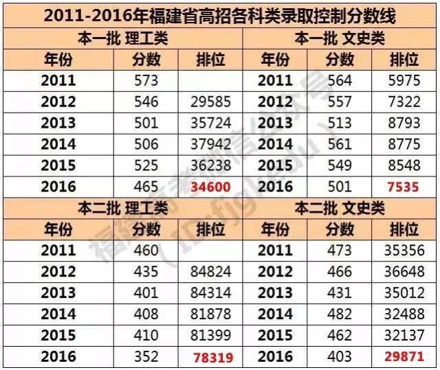 厦门大学专业和分数线_厦门大学专业分数线_厦门大学热门专业录取分数线