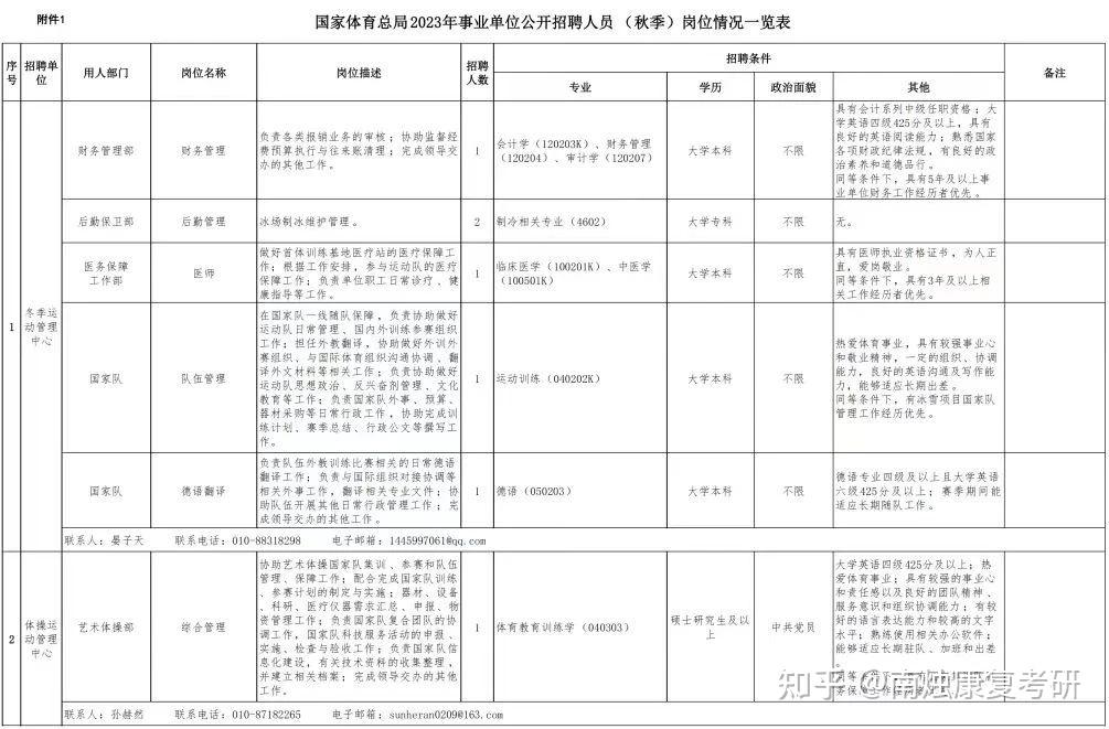 郑州人事考试中心网上报名系统_重庆人事考试中心_教育部海外考试报名中心