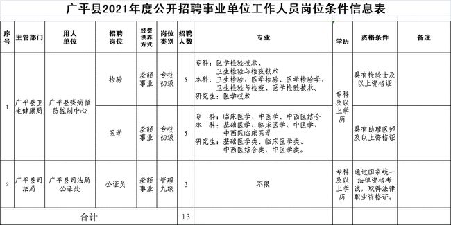 重庆人事考试中心_教育部海外考试报名中心_郑州人事考试中心网上报名系统