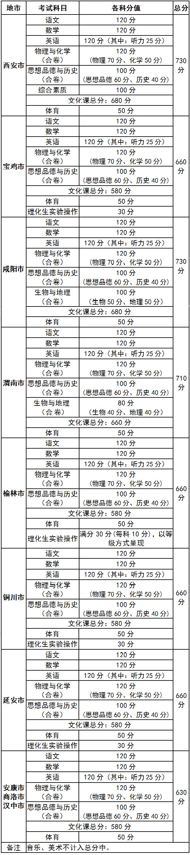 陕西高考分数_高考分数线陕西2021年公布_高考分数陕西