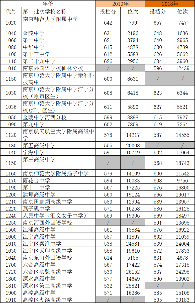 陕西高考录取动态更新_录取高考陕西多少人_陕西高考录取