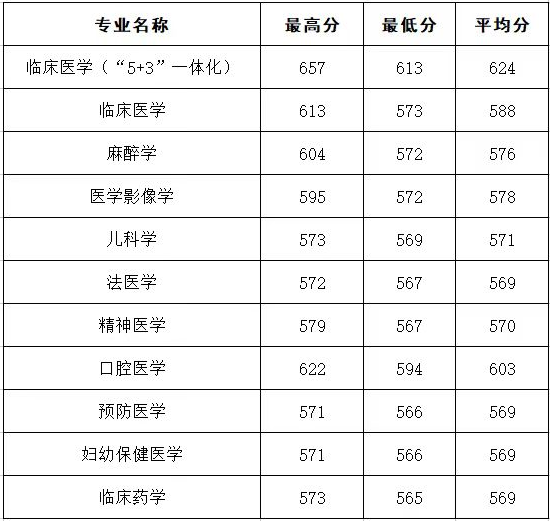 高考分数线陕西_陕西高考录取分数线_高考在陕西录取分数线