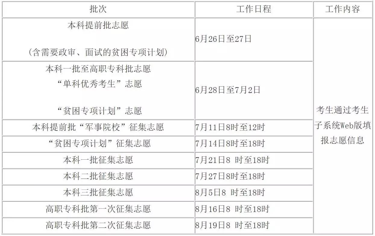 填报志愿要提前多久_志愿填报提前批填报流程_提前批志愿填报与录取规则顺序