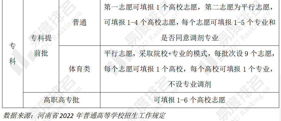 填报志愿要提前多久_志愿填报提前批填报流程_提前批志愿填报与录取规则顺序