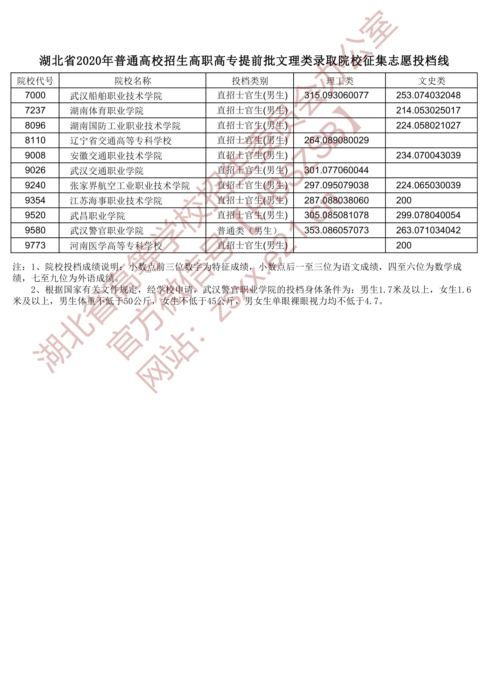 志愿填报提前批填报流程_提前批志愿填报与录取规则顺序_填报志愿要提前多久