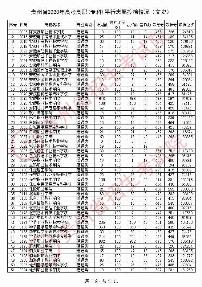 江西省高中阶段学生电子管理平台_江西省高中阶段电子招生平台_江西高中阶段电子化管理平台