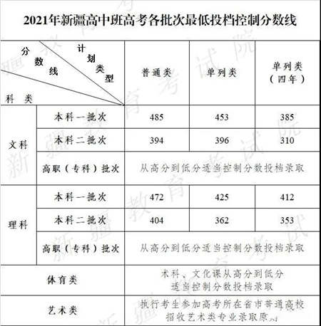 江西高中阶段电子化管理平台_江西省高中阶段学生电子管理平台_江西省高中阶段电子招生平台