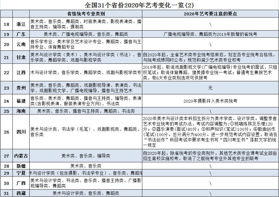 山西二本预测分数线_2024年山西理科二本线预估_山西二本线预测