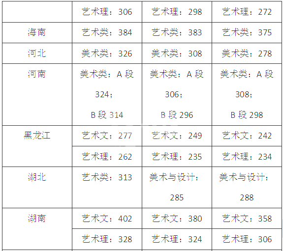 山西二本线预测_山西二本预测分数线_2024年山西理科二本线预估