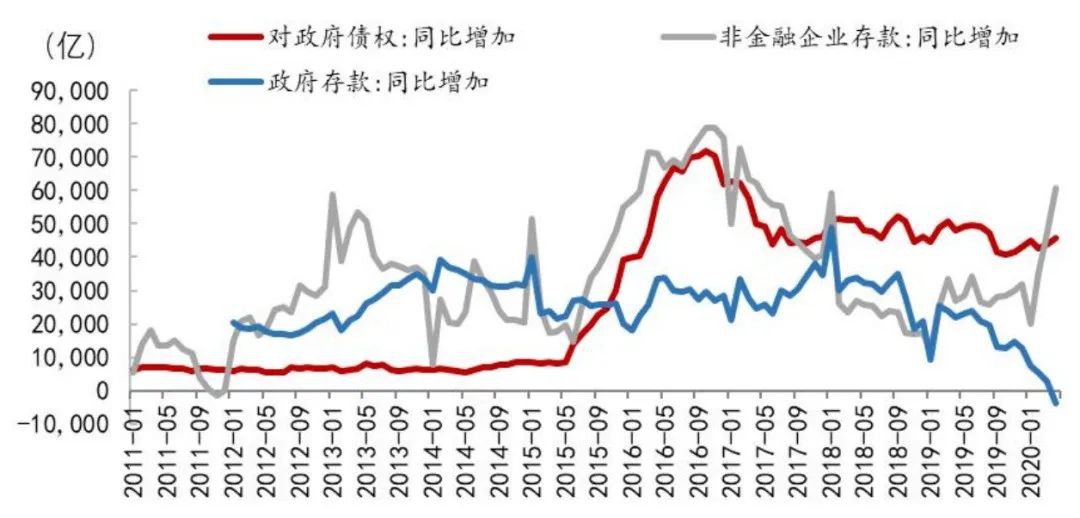 国库券利率是什么意思_国库券利率低_国库券利率