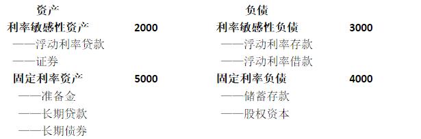 国库券利率低_国库券利率是什么意思_国库券利率