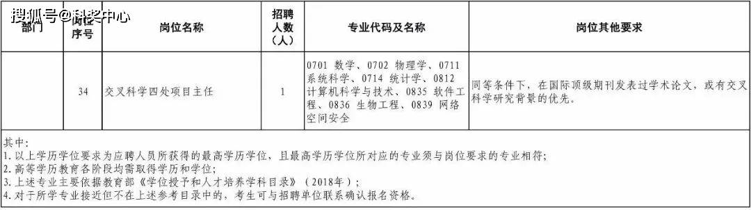 2024年初级经济师报考条件_初级经济师报考条件2020年_2022初级经济师报考时间