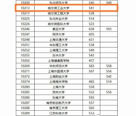 太原录取分数理工线大学是多少_太原理工高考录取分数线_太原理工大学录取分数线