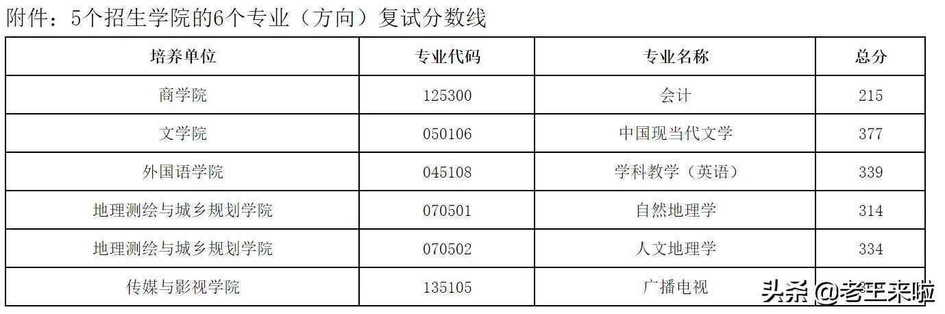 天津名牌大学分数线_天津地区的大学分数线_天津大学分数线