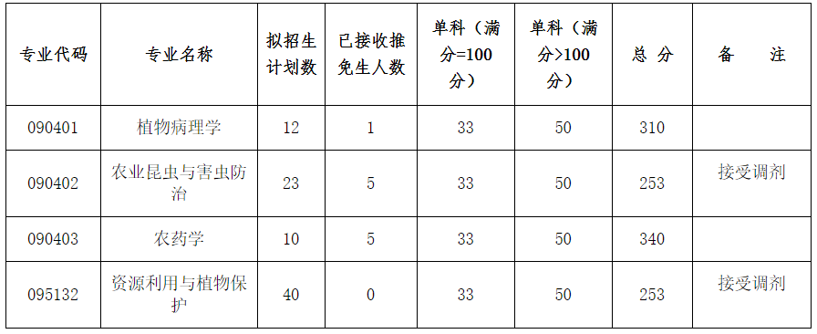 天津名牌大学分数线_天津大学分数线_天津地区的大学分数线