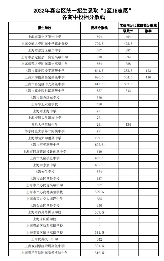 21年天津高考分数线预测_2024年天津高考分数线_202一天津高考分数线